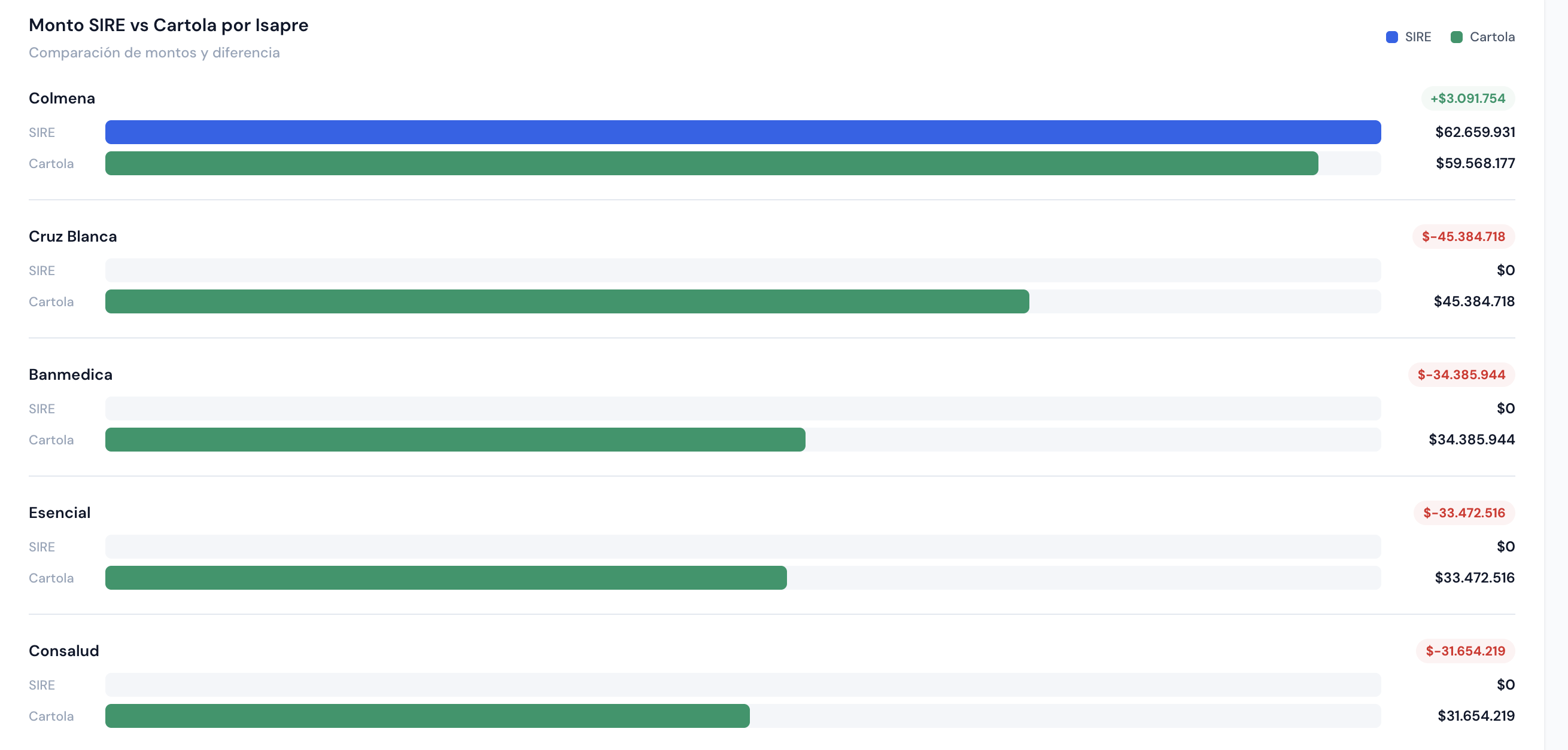 AuditMed KPIs y Dashboards